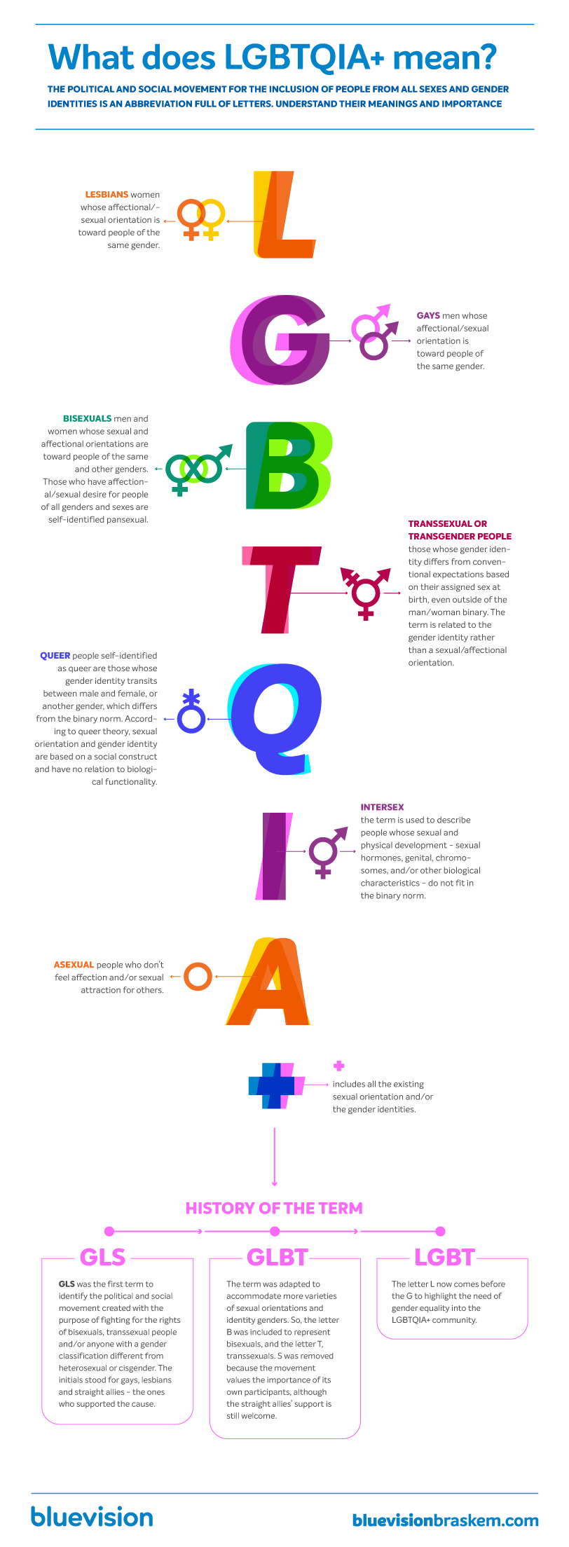 LGBTQIA Resources Batavia High School